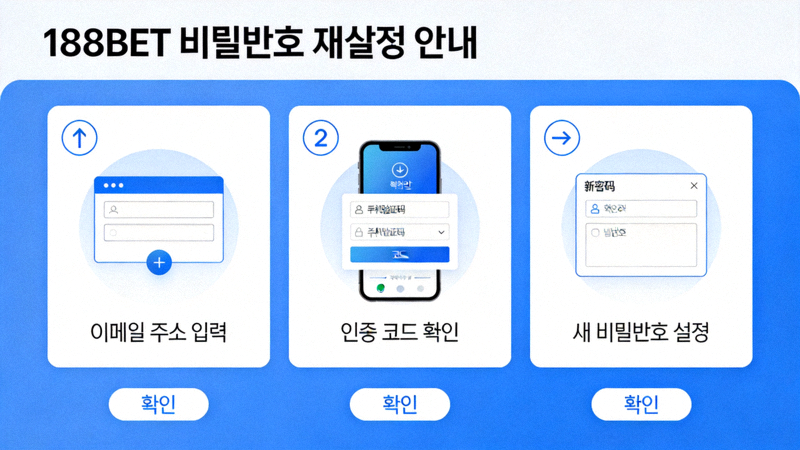 188BET 비밀번호 재설정 페이지 안내 이미지
